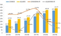 业绩一枝独秀的背后:我乐家居多项集成化服务为业内首创