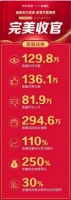赖床补觉才是假期头等大事!京东家装节国际床垫成交额同比增长近6倍