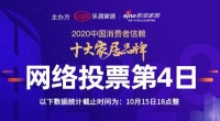 2020消费者信赖家居品牌票选日程过半,定制家居类票数强势领衔TOP30