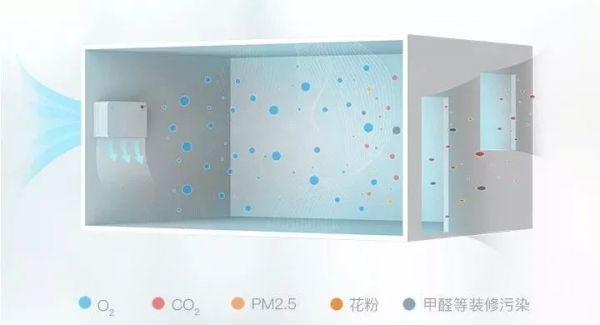 布朗新风：新风系统的作用不只是通风