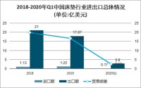 喜临门第三季财报:营收、利润实现高增长领跑行业