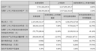 尚品宅配第三季度实现营收21.15亿 营收净利重回增长赛道