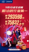 月影灯饰11月1日成交战报:前1小时行业第一!