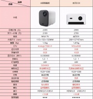 米家青春版与当贝D3X投影仪选哪款?同是2000多价位,两款到底有多大差别!