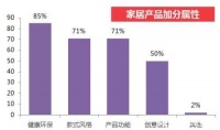 健康家居大热,生活家纳米盐抗菌木地板上市