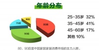 百安居环保家装一周年|砥砺前行 引领行业发展新高度