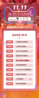 亚士漆11.11 首战TOP5品牌入榜 有颜有品“蓝”朋友等你来抢