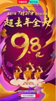 林氏木业双11开售7小时21分累计成交额破9.8亿,超去年全天业绩!