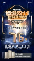 海尔冷柜双11战绩开花!40%市场份额,持续领跑多平台