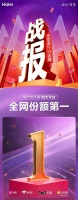 选择没有对错,使用却有差别!海尔热水器双11用全网第一作回答