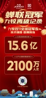 洞察 | 双十一15.6亿销售额,剑指千亿,九牧跑出“加速度”