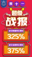 双十一再创新高,金海马爆发式增长375%!