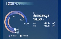 喜临门的增长逻辑:立足研发,回归用户价值