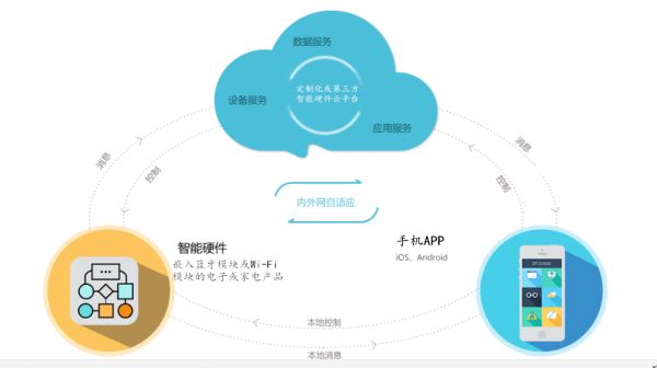 昇润智能门锁方案，低功耗智能化助力智慧家居再升级