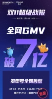 销量口碑双丰收,酷开电视双11收获用户一致好评