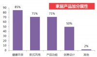 健康生活源于自然,得高引领家居健康升级潮