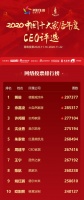 534万+!2020家居年度CEO网络票选收官 全国评审会启动在即