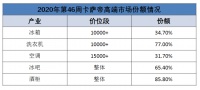卡萨帝:心里装着用户,才能拿到想要的第一