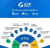 中国企业数智化生态联盟峰会回顾 | 金万维CEO罗群辉:数智化转型为企业必选战略