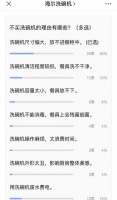 海尔洗碗机发起调研:都知道洗碗机好用,你为啥还没买?