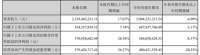 索菲亚深陷新增长点之困,转望金融投资领域?