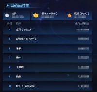 双十二开门红,当贝力压坚果,成投影仪行业第二