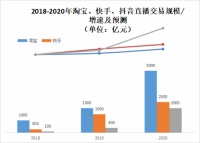 直播电商下一个黄金赛道在哪——新居网MCN双12家装直播破千万启示录