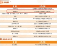 蝉联五年!卓宝科技获评“中国房地产供应商竞争力十强