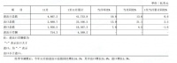 国家海关总署:11月统计中国家具出口量较10月增长19.3%