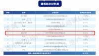 又一次,卓宝科技荣获中国房地产产业链战略诚信供应商首选品牌