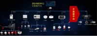 九小场所如何进行智慧消防建设?我推荐中国移动智慧安消解决方案!