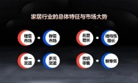 观察+ | 探路家居新未来 后疫情时代的变革与机遇