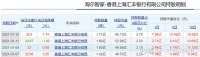 外资看好海尔智家前景,汇丰连续3天加仓3000万股