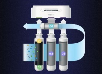 净水系统现在什么品牌好?推荐碧然德mypure R8橱下净水器