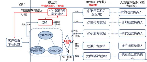 燕郊新浪家居