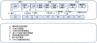 以客户为中心 — ITR铁三角流程的摸索与建设