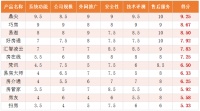 2021年房地产中介管理系统排行榜 -地产saas权威评测