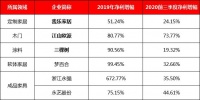 江山欧派、我乐家居、三棵树2020业绩背后：从精装修赛道跑出的“三匹白马”