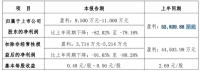 尚品宅配发布2020年度业绩预告:同向下降、利润预计5.3亿元