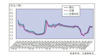 2021年不锈钢涨跌呼声均衡