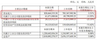 金牌厨柜2020年上半年营收8.29亿元 同比增长5.51%