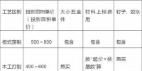 定制板式衣柜与木工打制衣柜差别在哪里?