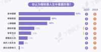 丁香医生健康报告发布,高端净水专家安吉尔以科技创造健康新生活