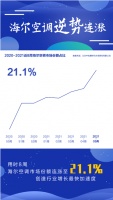 终于,中国空调业迎来了第一个提振信心的好消息!