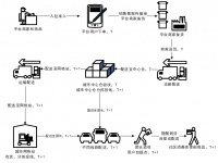 橙心优选联合中物联共同发布《社区零售平台新冠肺炎疫情防控技术指南》