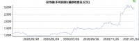 扬长不“避短”!海尔智家这4个方面持续加码市值增长