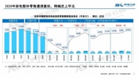 外销好、内销差,家电业如何破局?