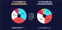2020年橱柜&衣柜行业招商整体情况如何?