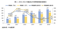 美美与共,大者创新