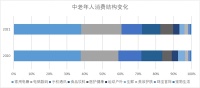 原年人过年没法回娘家?给爸妈安排好年货隔空拜年